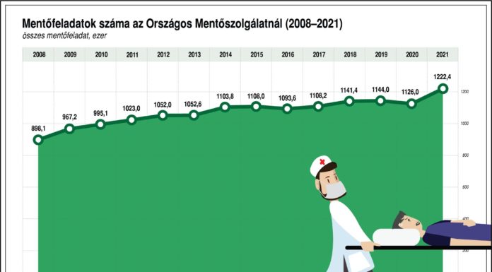 Mentők napja – Köszönjük a munkájukat!