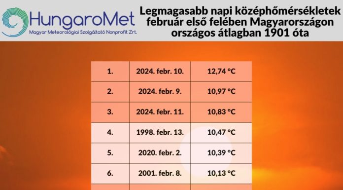 Szinte április volt február első felében