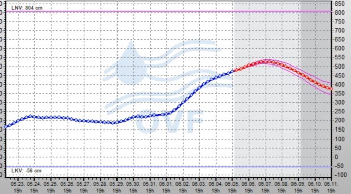 Jön az árvíz, ezt a számot hívhatja